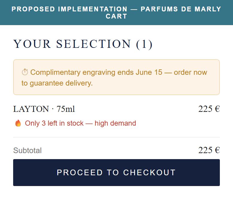 Proposed Implementation — Parfums de Marly Cart