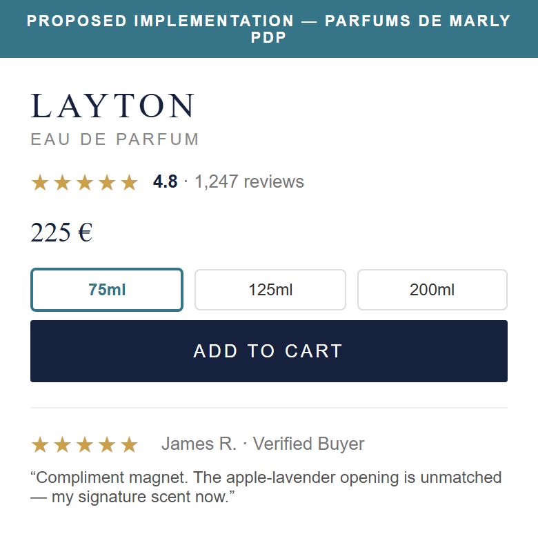 Proposed Implementation — Parfums de Marly PDP