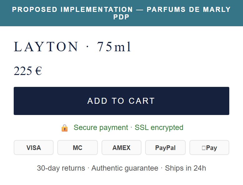 Proposed Implementation — Parfums de Marly PDP
