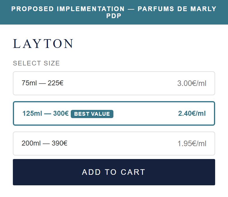 Proposed Implementation — Parfums de Marly PDP