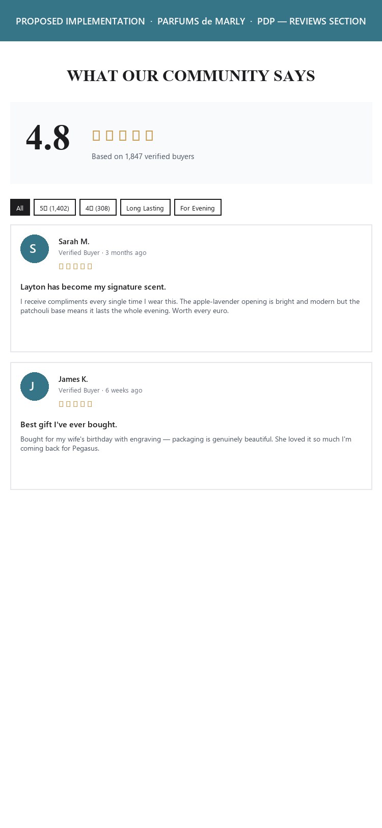 PROPOSED - Reviews section with verified buyers